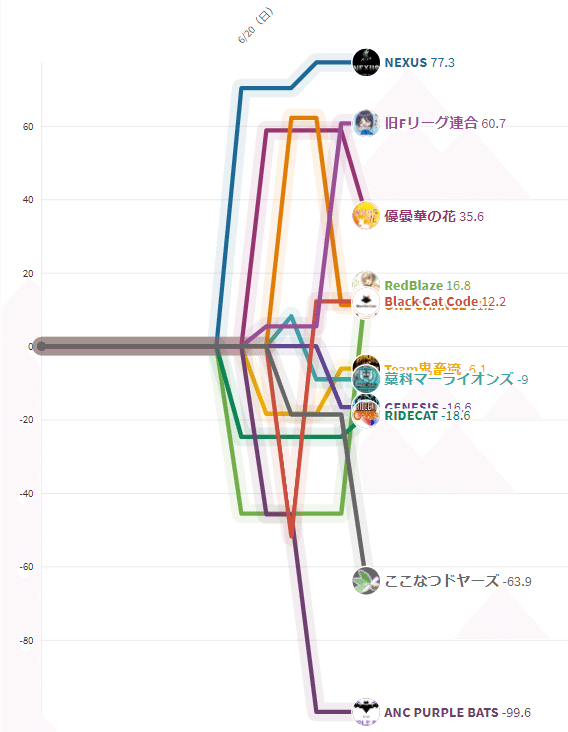 開幕戦終えて 紅撃のゴリラ Note