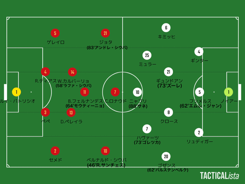 ポルトガルvsドイツ 大量得点に繋がったドイツの戦術 ユーロ ひかる サッカー分析 Note