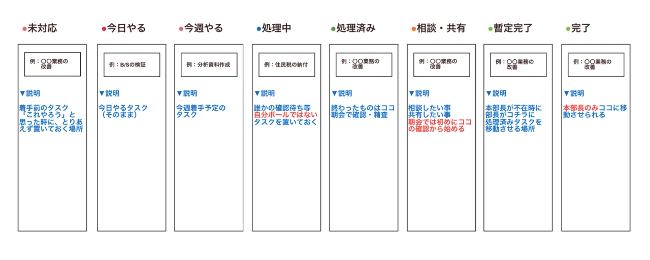 Task Management Methods in the Corporate Division / Backlog｜清家_スタメン