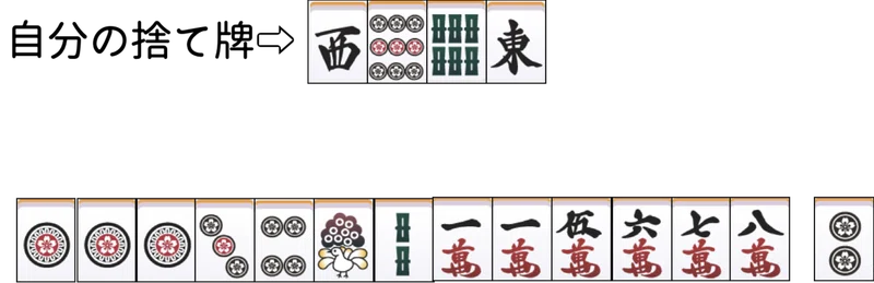 そのスジ狙われてますよ 初級編 Mahjong Academy Channel 麻雀アカデミー Note