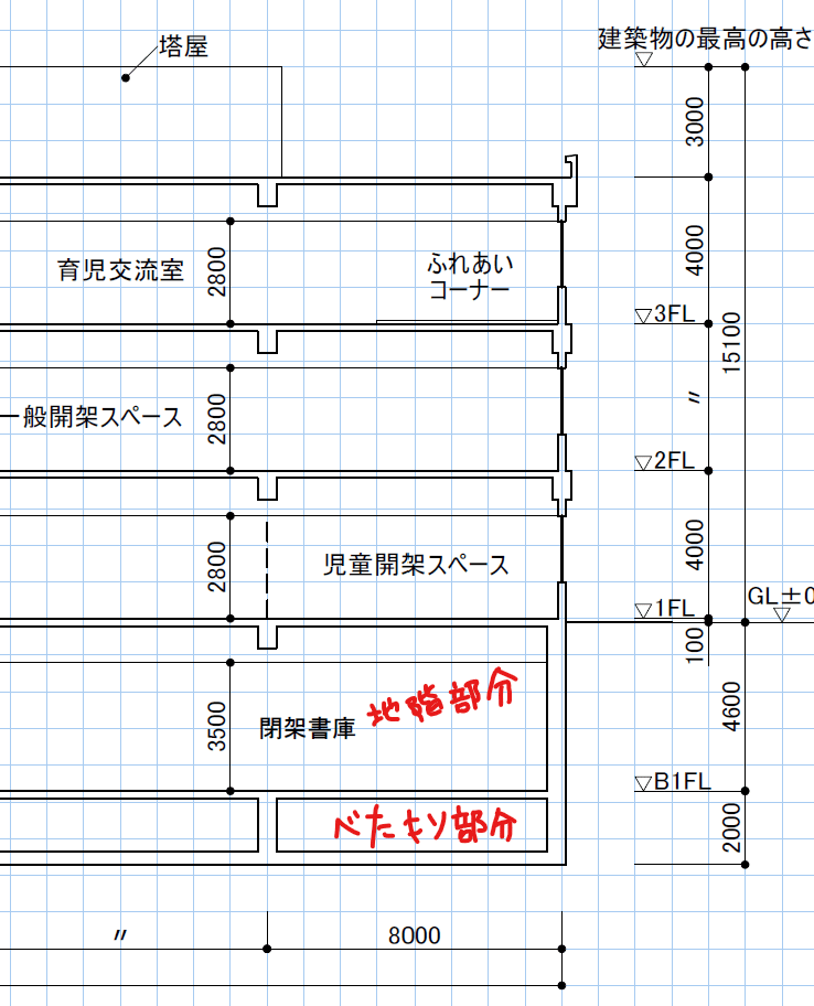 学科 杭の水平耐力の考え方 荘司 和樹 しょうじ かずき Note 学科 杭の水平耐力の考え方 荘司 和樹 しょうじ かずき Note