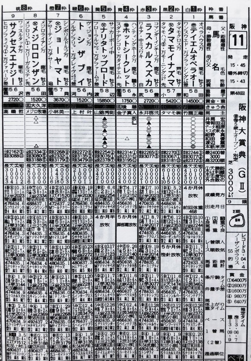 阪神大賞典・馬柱