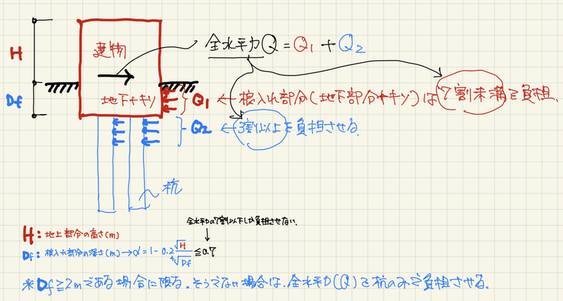 学科 杭の水平耐力の考え方 荘司 和樹 しょうじ かずき Note 学科 杭の水平耐力の考え方 荘司 和樹 しょうじ かずき Note