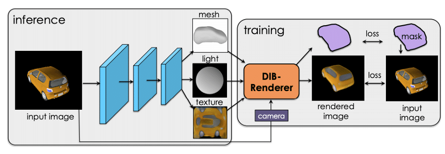 Kaolin 入門 2 2d画像から3dモデルへの変換 Npaka Note Kaolin 入門 2 2d画像から3dモデルへの変換 Npaka Note