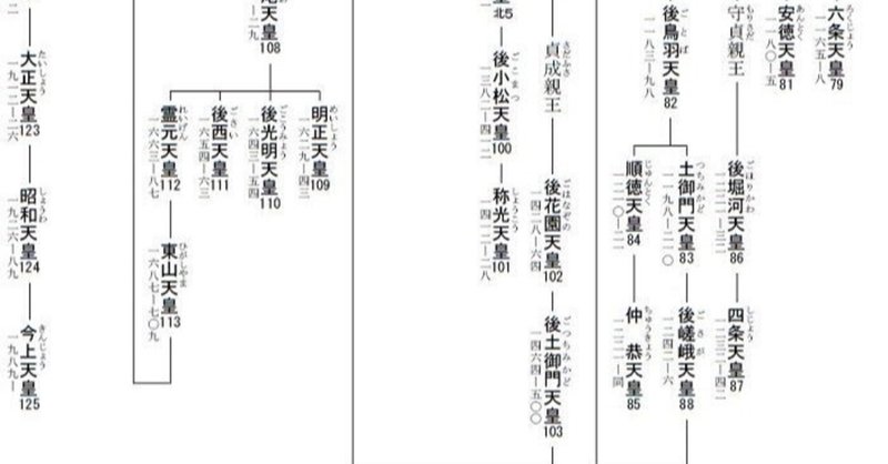 公家 の新着タグ記事一覧 Note つくる つながる とどける 公家 の新着タグ記事一覧 Note つくる つながる とどける