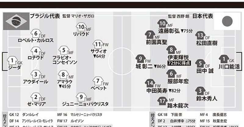 マイアミの奇跡 の新着タグ記事一覧 Note つくる つながる とどける