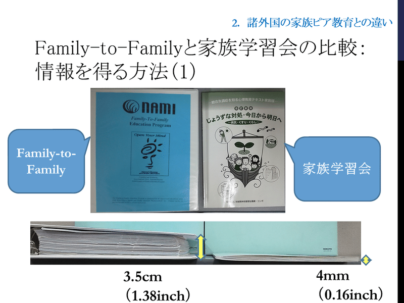 家族学習会コラム02(5月号)_日本の家族に適応したプログラムに(図1)