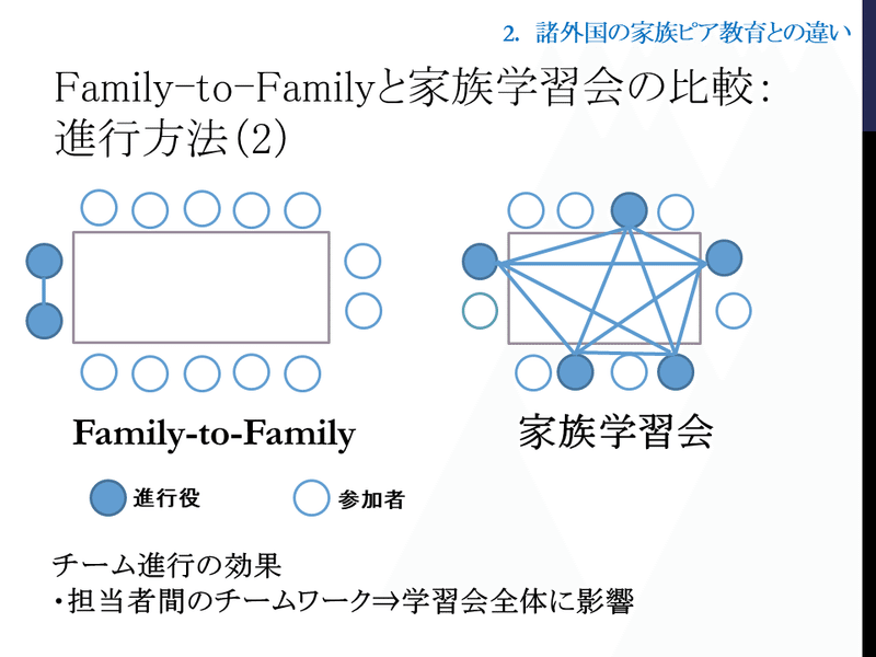 家族学習会コラム02(5月号)_日本の家族に適応したプログラムに(図2)