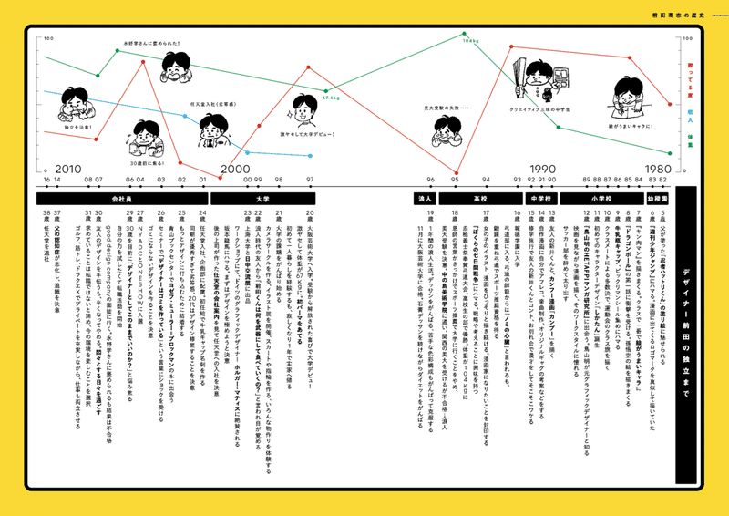 スクリーンショット&nbsp;2021-06-21&nbsp;16.10.49