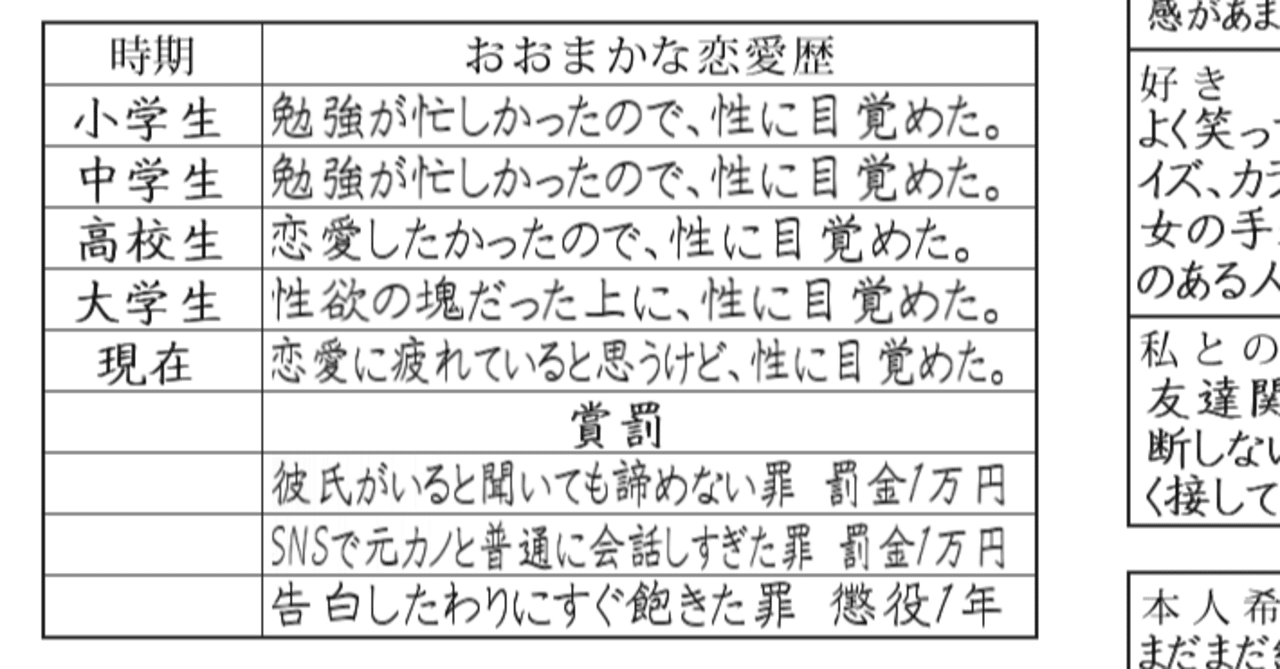 リヴァイの恋愛の履歴書21 06 21 Spring Note