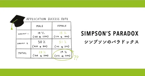 データの誤謬＃11『シンプソンのパラドックス』