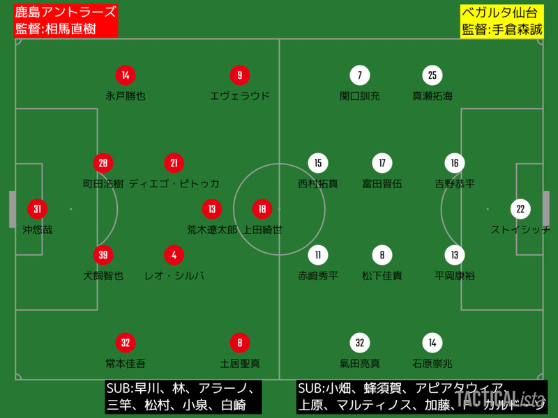 メインは何にいたしましょう 明治安田生命j1 第18節 鹿島アントラーズ ベガルタ仙台 レビュー タケゴラ Note メインは何にいたしましょう 明治安田生命j1 第18節 鹿島アントラーズ ベガルタ仙台 レビュー タケゴラ Note