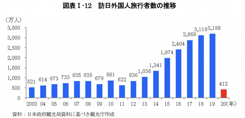 スクリーンショット 2021-06-21 16.51.01