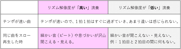 リズム解像度