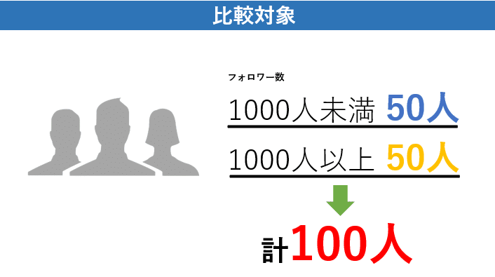フォロワーの比較対象