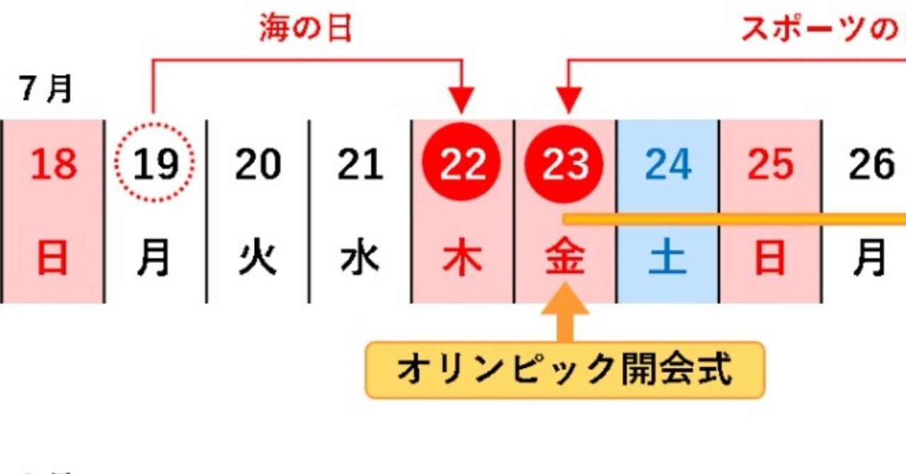 給与支給日が25日の事業所は 7月の給与計算は要注意です Nara Sr Machida Note