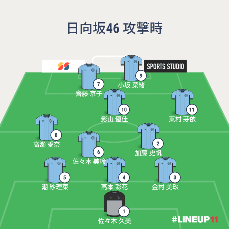 日向坂46でサッカーチームを作ってみました えるふ Note