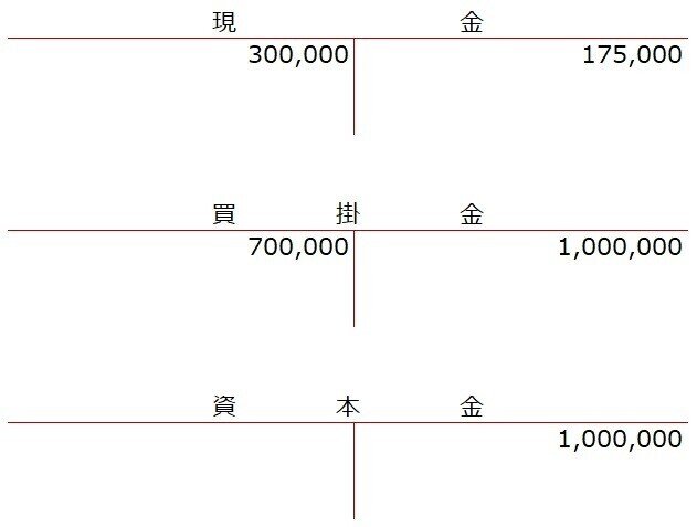 例題14-4①