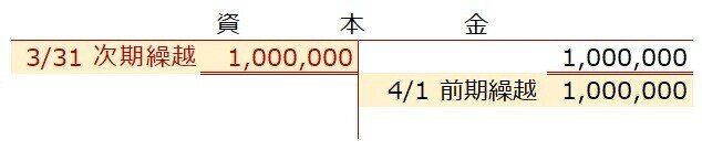 例題14-4①資本金