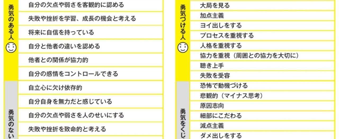 _画像2_勇気のある人と勇気づける人