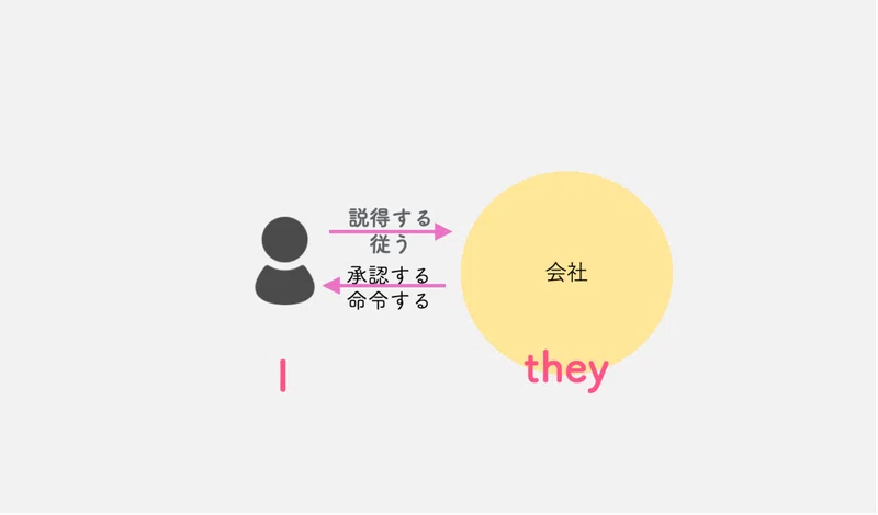 中学英語の勉強法 三単現のsは簡単 三人称単数を見分けるコツ 大学偏差値テラス