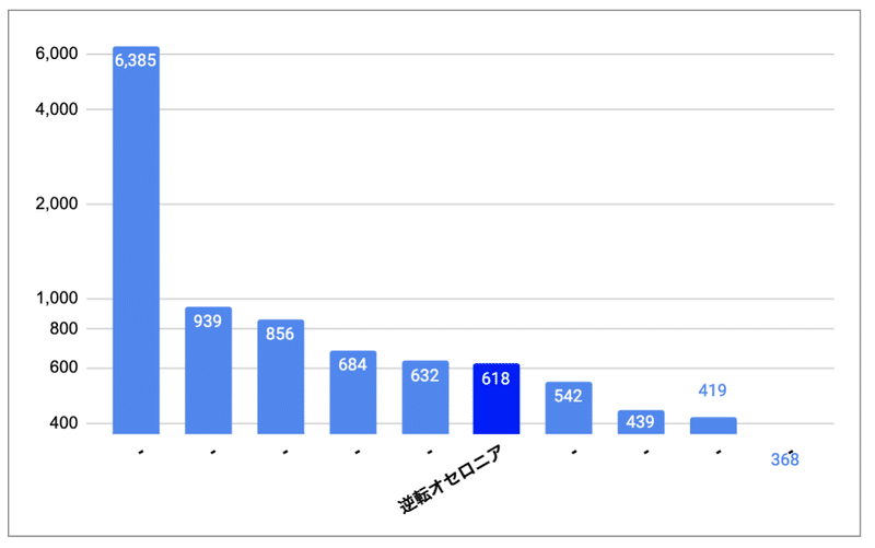 スクリーンショット 2021-06-15 14.41.49