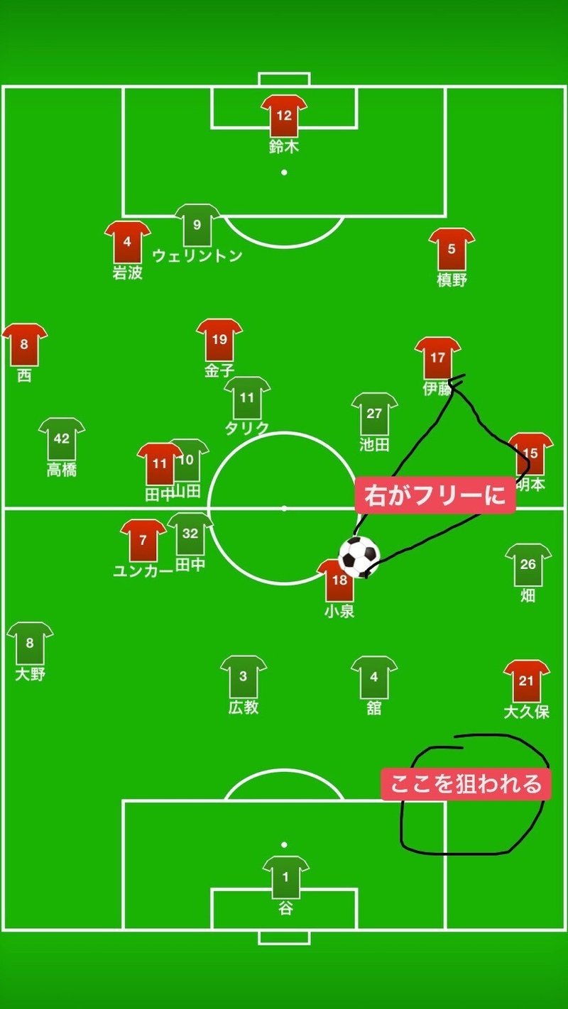 浦和レッズ戦レビュー 目的の先に 湘南のかねしゅー Note