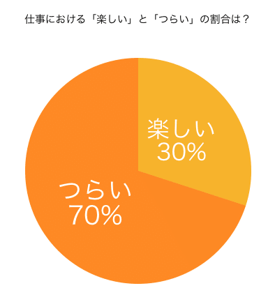 激変 1年で人ってそんなに変われるの 自分でも驚きの3つのターニングポイント 株式会社ナラティブ 旧株式会社アークホールディングス 広報企画チーム Note
