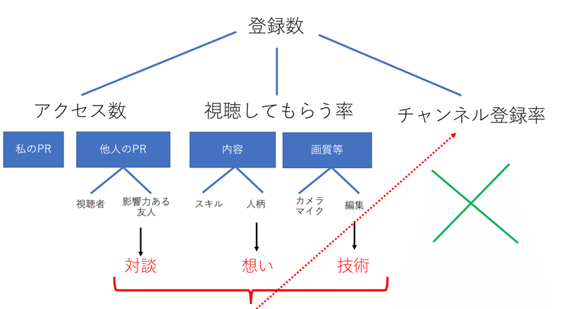 スクリーンショット 2021-06-21 21.00.44