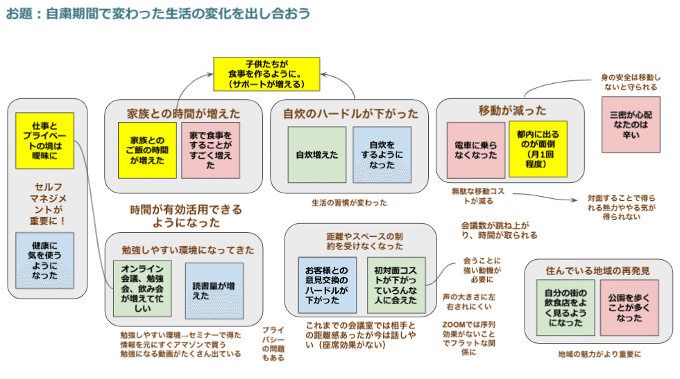 スクリーンショット 2021-06-21 21.22.20