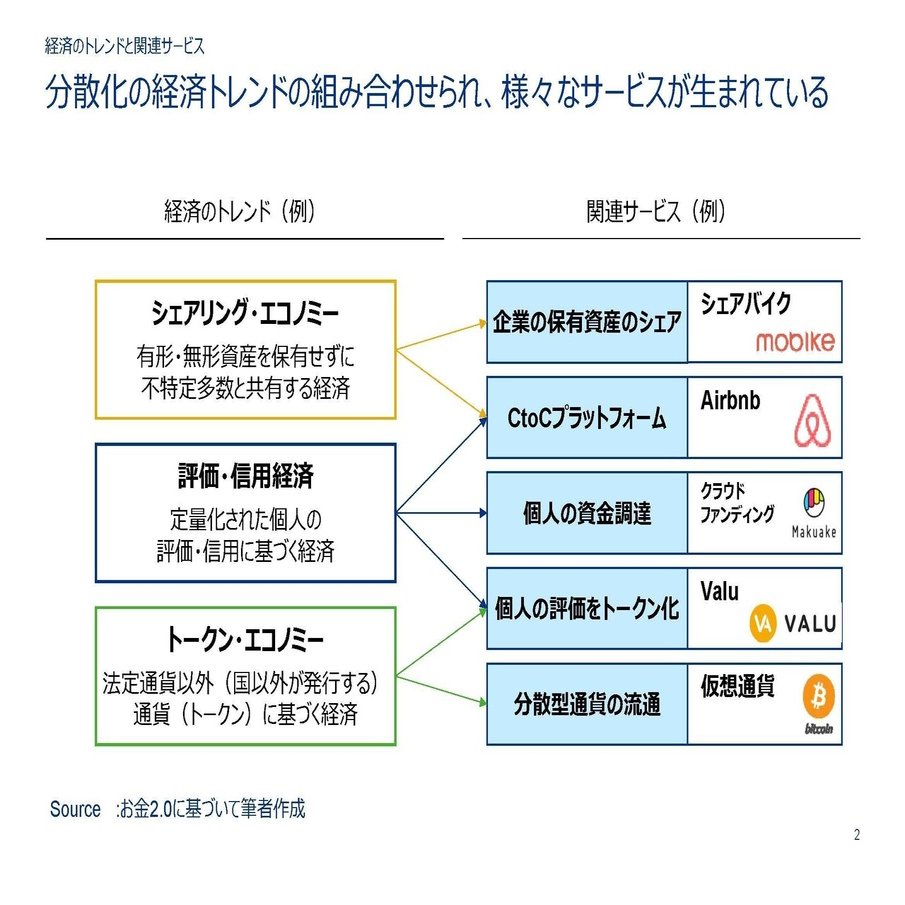 お金2.0 - 分散化というメガトレンド｜宮澤 佑輔