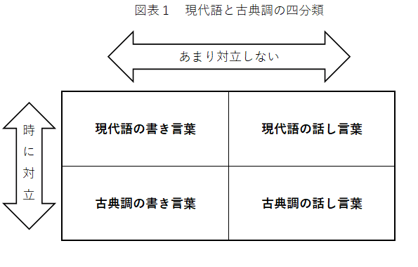 短歌でどういう品詞を使えば話し言葉らしく あるいは書き言葉らしく見えるか 中本速 Note