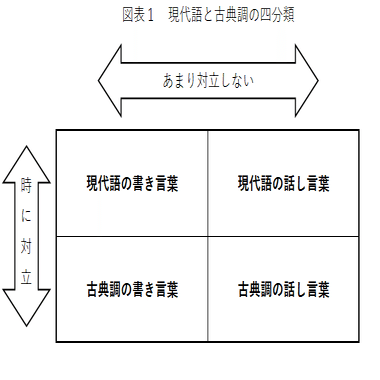 短歌でどういう品詞を使えば話し言葉らしく あるいは書き言葉らしく見えるか 中本速 Note