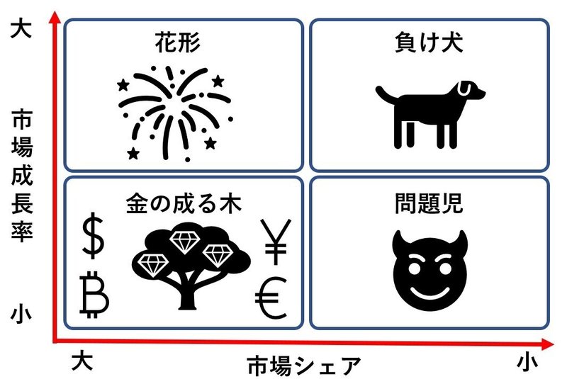 金持ちがやらないこと Ppm理論でゴミ副業を把握する方法 ほへと 中小企業診断士 プロデューサー Note 金持ちがやらないこと Ppm理論でゴミ副業を把握する方法 ほへと 中小企業診断士 プロデューサー Note