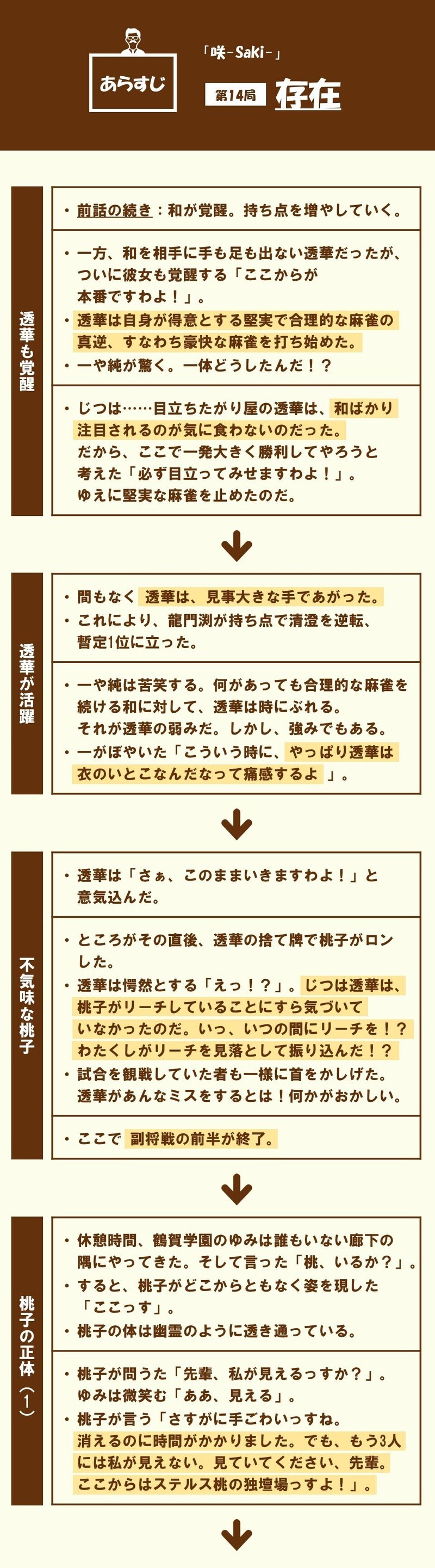 アニメ 咲 Saki 第14話を7つの視点から分析する 100 ツールズ 創作の技術 Note