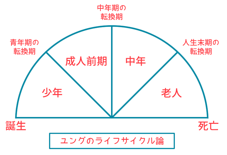 【希少】死の個性化