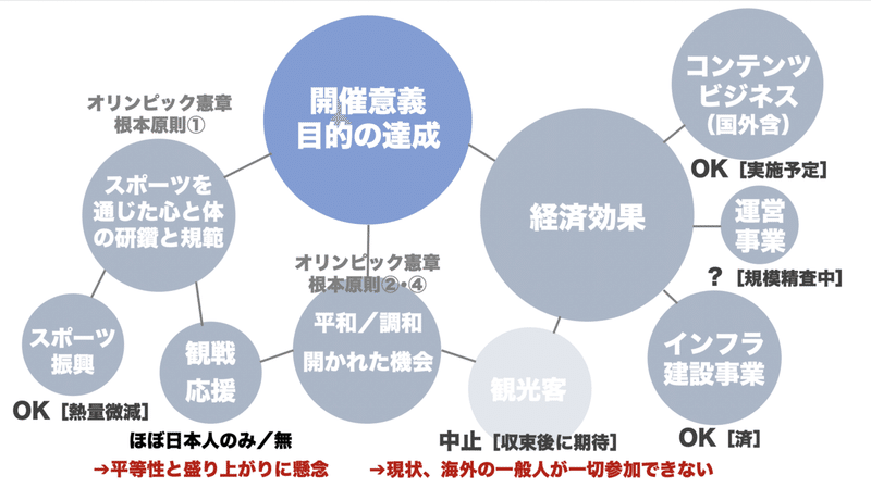 スクリーンショット&amp;nbsp;2021-06-22&amp;nbsp;10.14.00