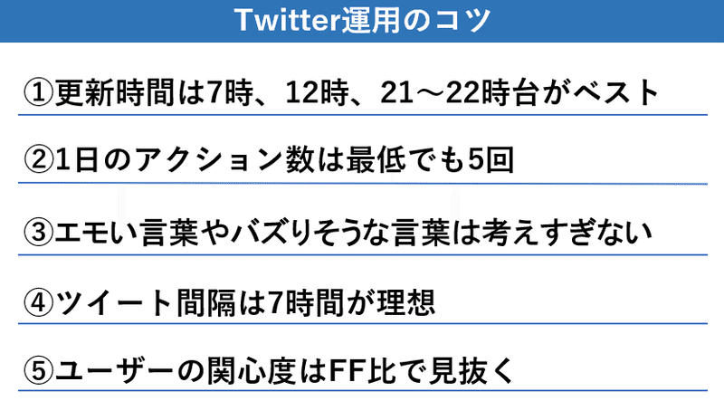 Twitter運用のコツ
