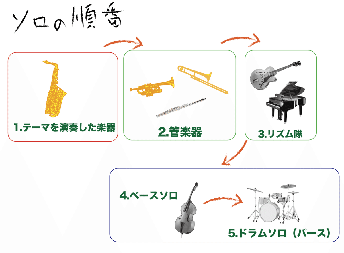 スクリーンショット 2021-06-22 10.21.49