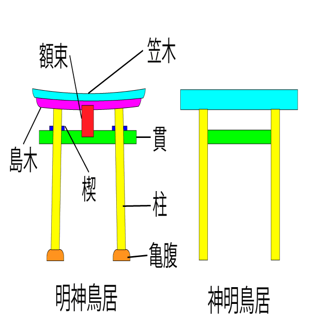 神社にあるあの赤い門は何なのか 知ってるようで知らない鳥居の秘密 Wakamiya Yuma Note