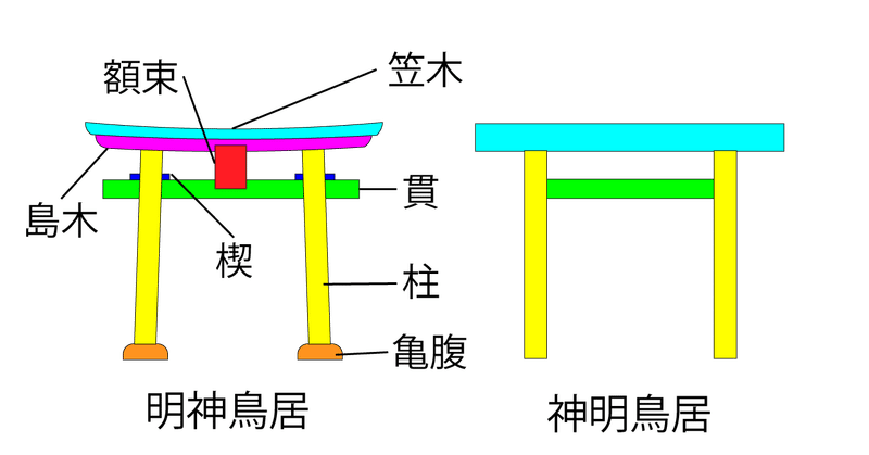 神社にあるあの赤い門は何なのか 知ってるようで知らない鳥居の秘密 Wakamiya Thukasa 若宮 著 Note 神社にあるあの赤い門は何なのか 知ってるようで知らない鳥居の秘密 Wakamiya Thukasa 若宮 著 Note
