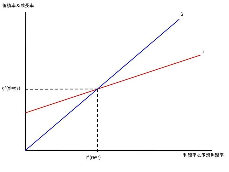 無題の図形描画 (5)