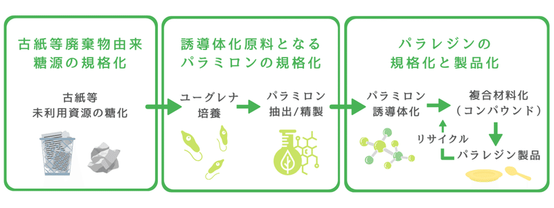 パラレンジャパンコンソーシアム