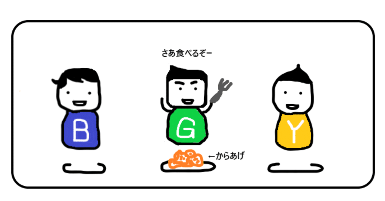 食いつくし系 なぜ食いつくしてしまうのか こたつ Note