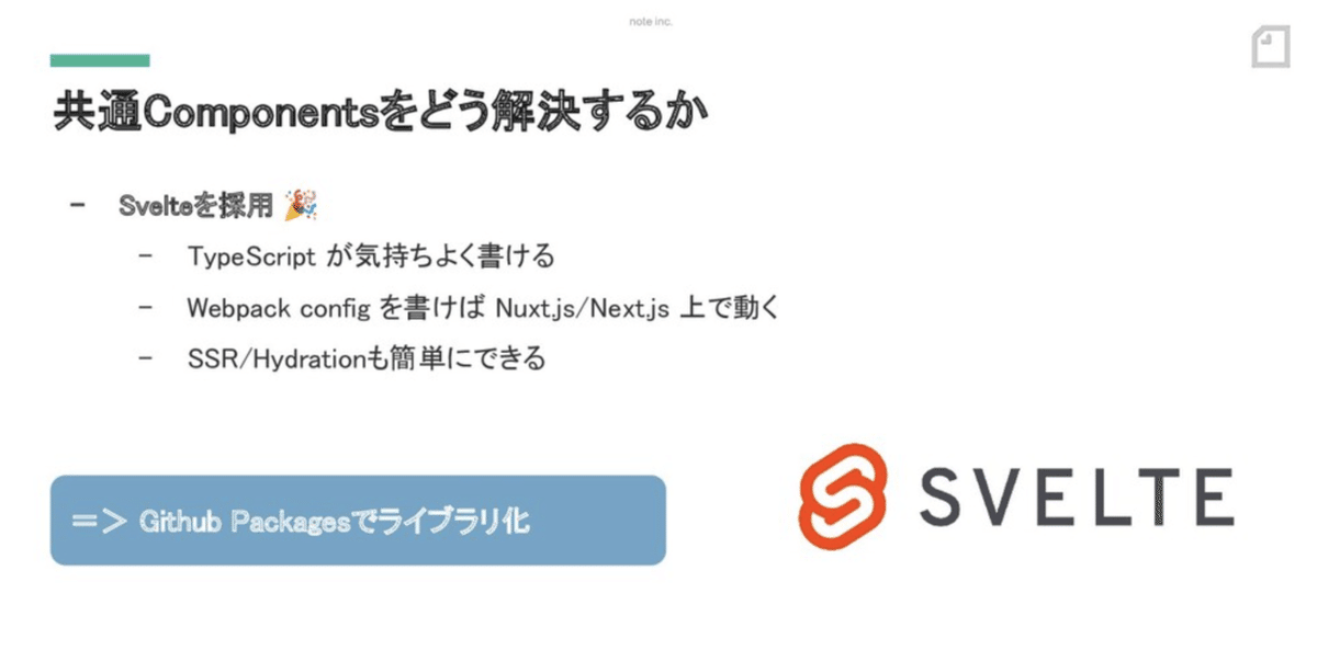 解決方法の検討のスライド資料画像