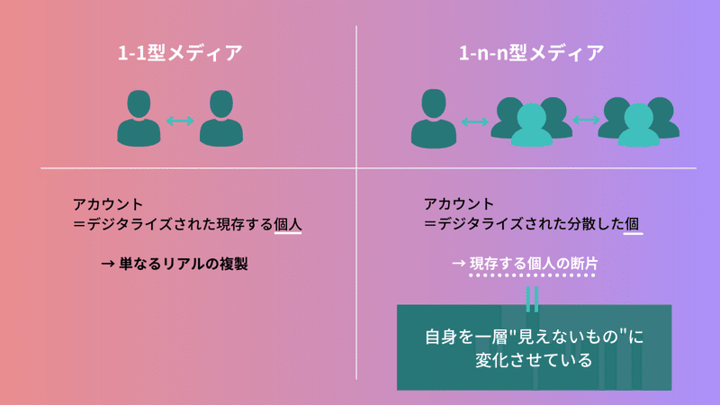 ミレニアル世代