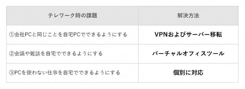 テレワーク課題-1024x374