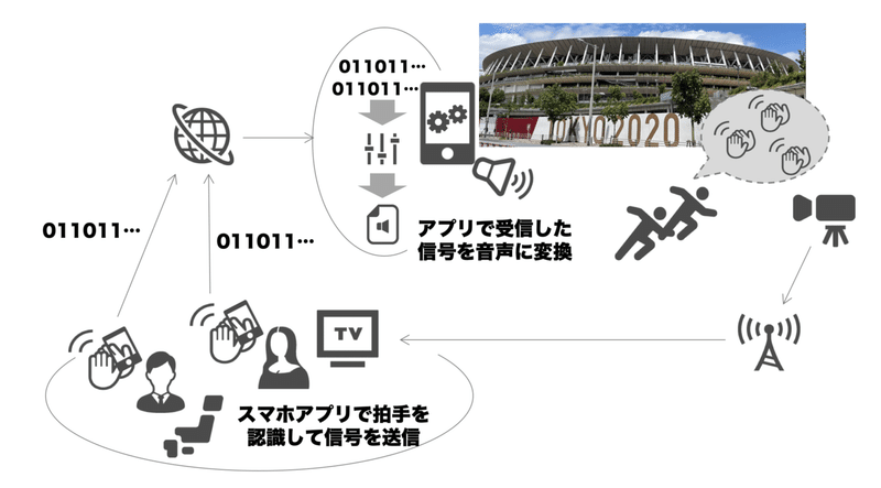 スクリーンショット&amp;nbsp;2021-06-22&amp;nbsp;15.23.37