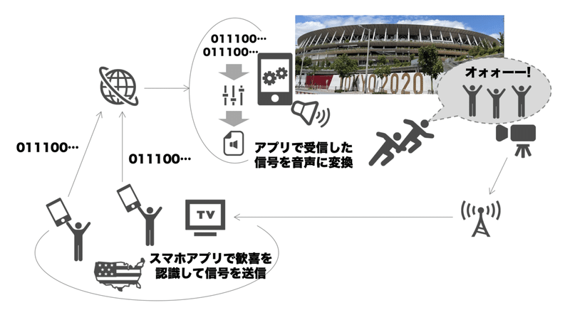 スクリーンショット&amp;nbsp;2021-06-22&amp;nbsp;15.57.17