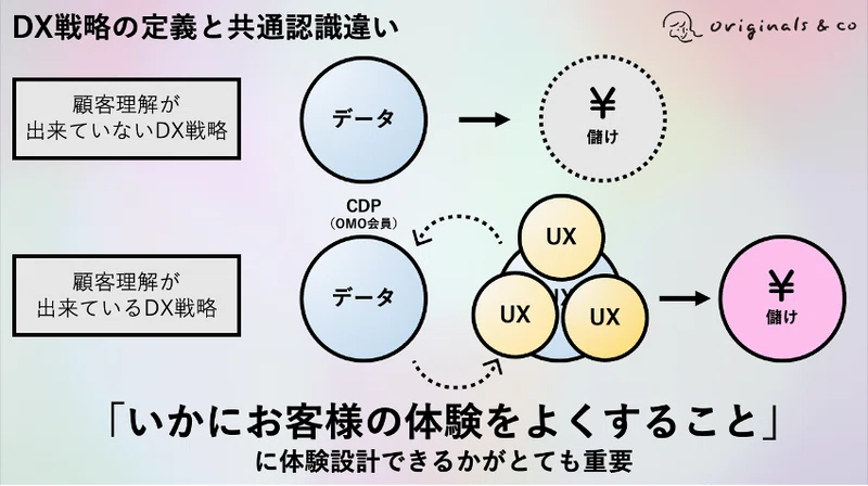 Dx戦略最前線 どうやって策定するのか Line For Business 公式note 始めました Note